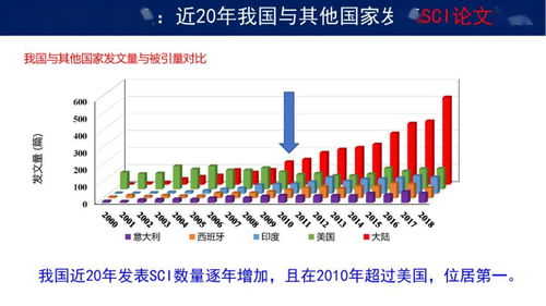 分享 我國(guó)土壤污染管控與修復(fù)研究發(fā)展與需求