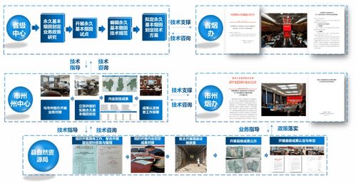 好用 實(shí)用 管用 衛(wèi)星應(yīng)用技術(shù)體系 湖南模式 的發(fā)展歷程
