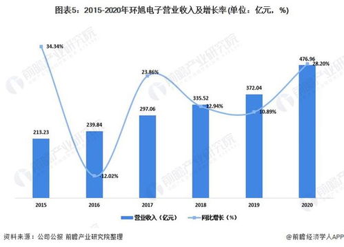 蘋果發(fā)布AirTag引爆UWB技術(shù) 一文詳解2021年UWB市場(chǎng)現(xiàn)狀