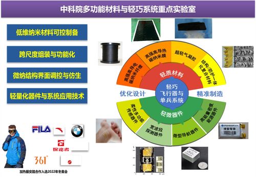 中國(guó)科學(xué)院蘇州納米技術(shù)與納米仿生研究所