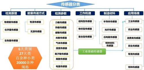 核心行業(yè)機(jī)構(gòu)發(fā)布 中國(guó)傳感器 技術(shù) 產(chǎn)業(yè) 發(fā)展藍(lán)皮書 正文介紹