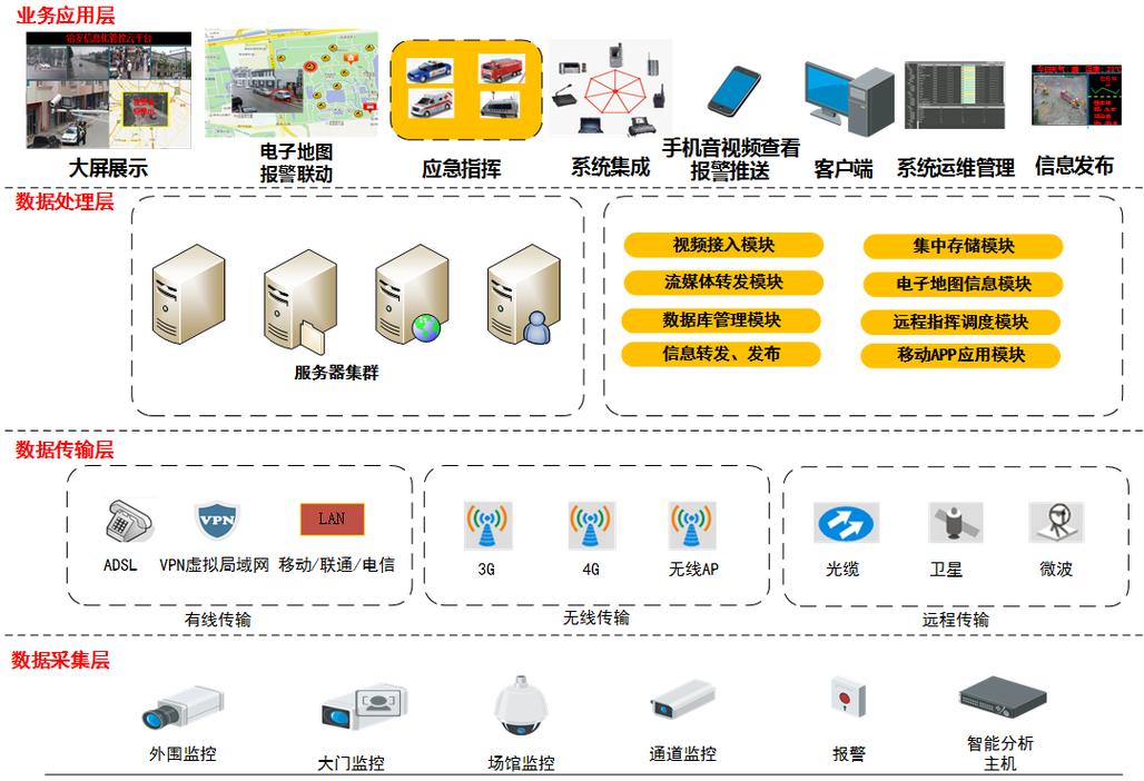 關于"雪亮工程"中你想知道的都在這里!巴可視訊(bakevision)