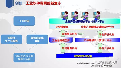 陳立平 關于中國工業(yè)軟件技術創(chuàng)新與應用發(fā)展的思考