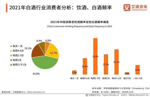 艾媒咨詢 2021年中國白酒行業發展研究報告