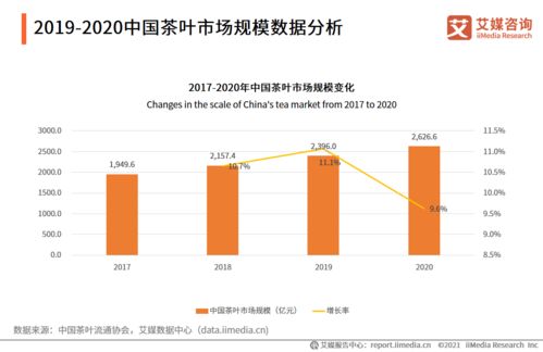 艾媒咨詢2021全球茶葉產業(yè)運行大數據與中國茶業(yè)創(chuàng)新發(fā)展趨勢研究報告