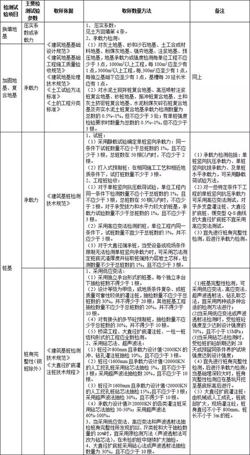 施工過程中的檢測試驗項目及其在工程技術研究與發(fā)展中的作用