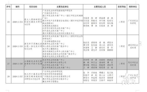 2020年度廣東省農業技術推廣獎揭曉，茂名5項目榮膺殊榮，軟件開發成果顯著