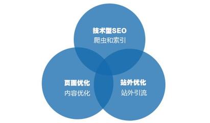 技術型SEO 搜索引擎優化的技術基石與推廣實踐